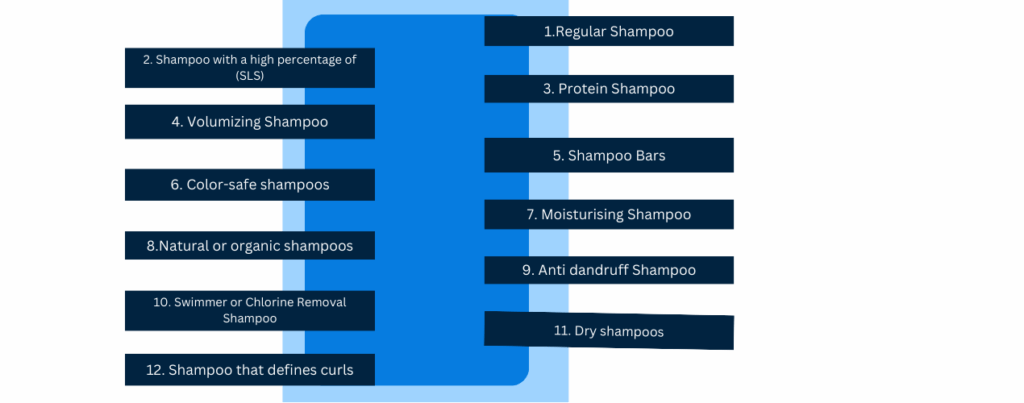 Types of shampoos