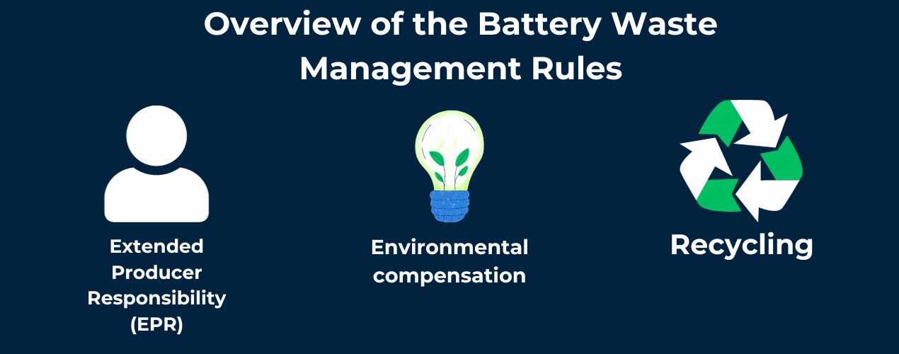 Battery Waste Management Rules 2022 A Comprehensive Guide