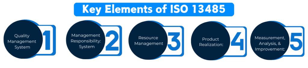 Key Elements of ISO 13485