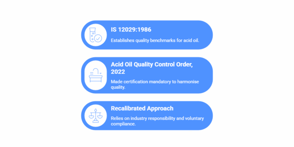 Acid Oil Quality Control Order