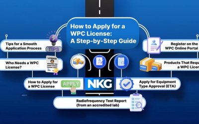 https://blog.nkgabc.com/how-to-apply-for-a-wpc-license-a-step-by-step-guide/